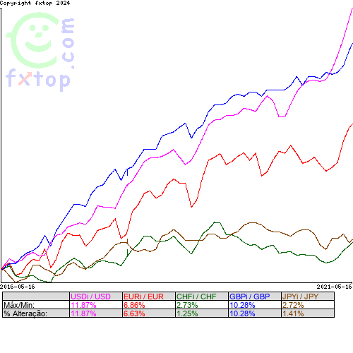 Clique para ampliar o gráfico