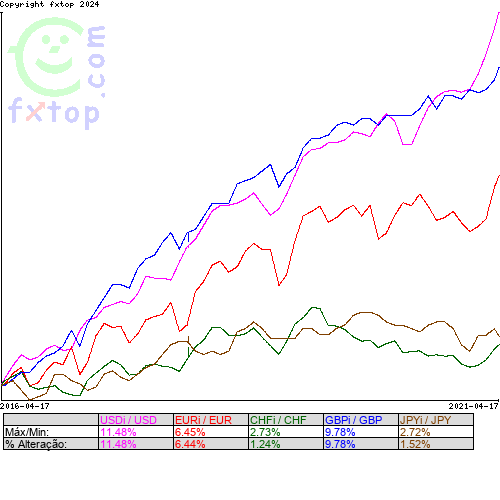 Clique para ampliar o gráfico