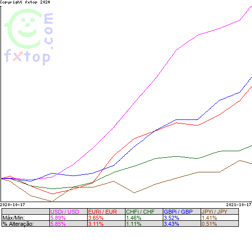 Clique para ampliar o gráfico