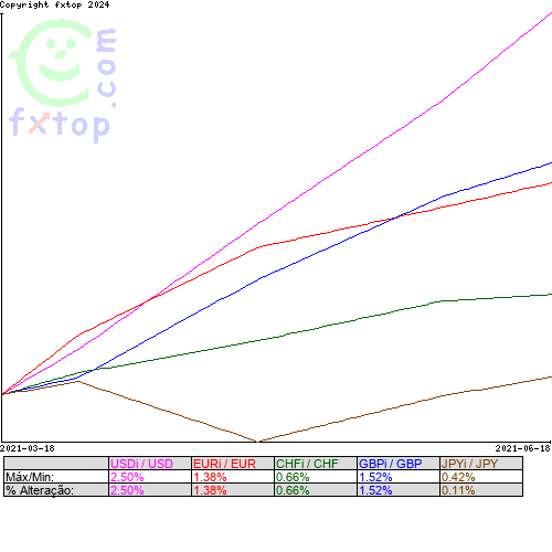 Clique para ampliar o gráfico