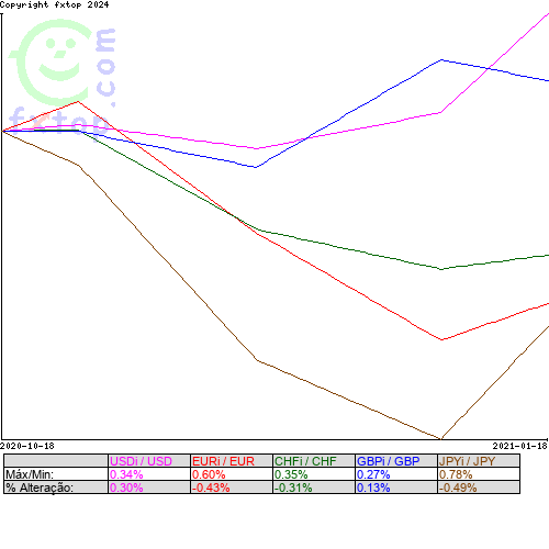 Clique para ampliar o gráfico