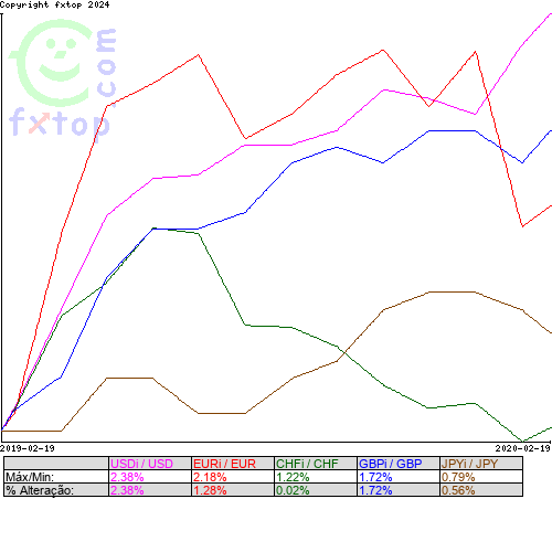 Clique para ampliar o gráfico