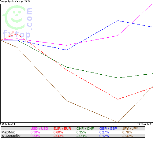 Clique para ampliar o gráfico