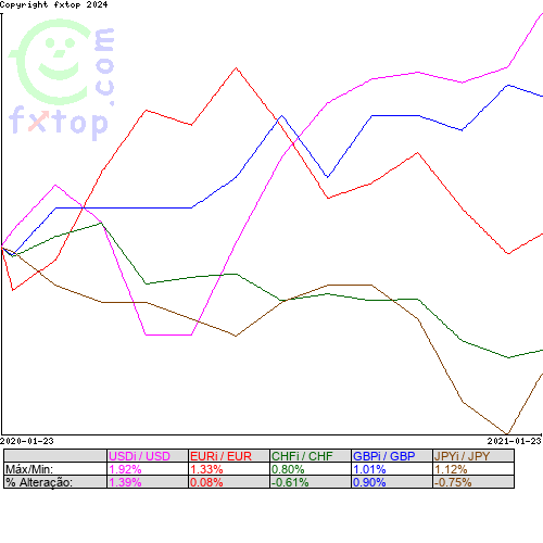 Clique para ampliar o gráfico