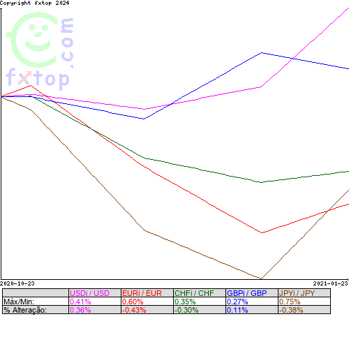 Clique para ampliar o gráfico