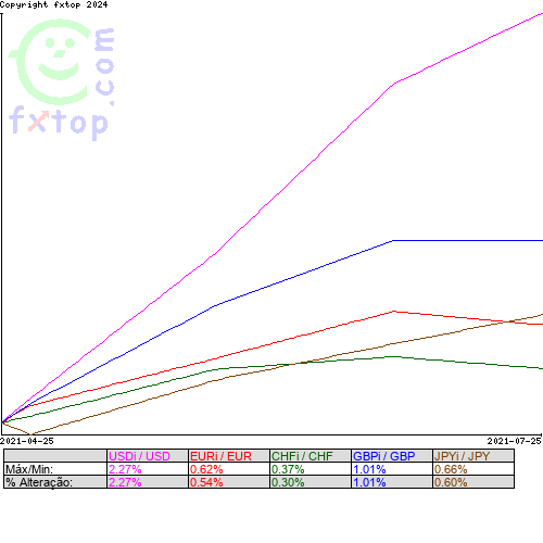 Clique para ampliar o gráfico