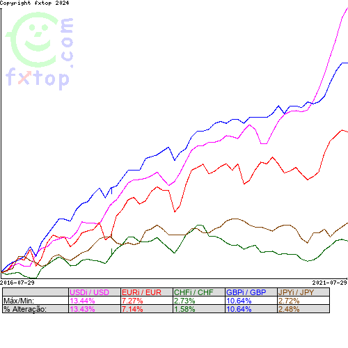 Clique para ampliar o gráfico