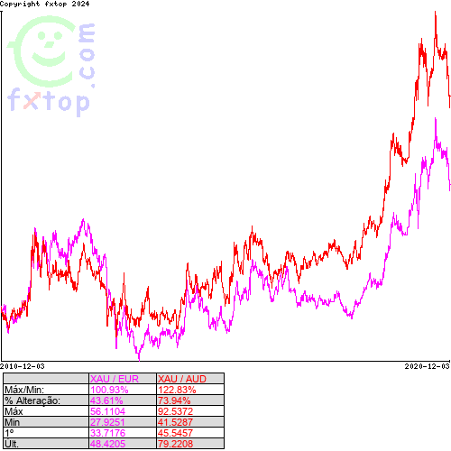 Clique para ampliar o gráfico