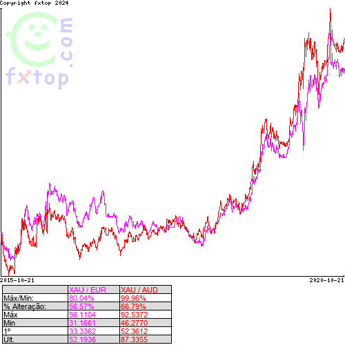 Clique para ampliar o gráfico