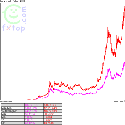 Clique para ampliar o gráfico