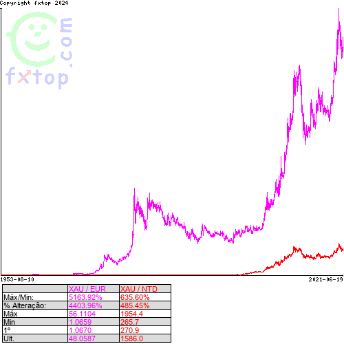 Clique para ampliar o gráfico