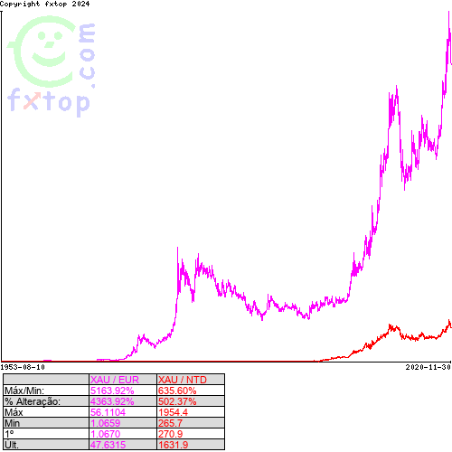 Clique para ampliar o gráfico