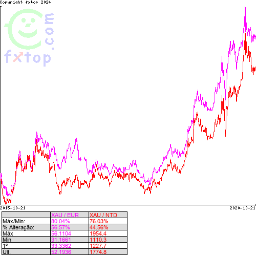 Clique para ampliar o gráfico