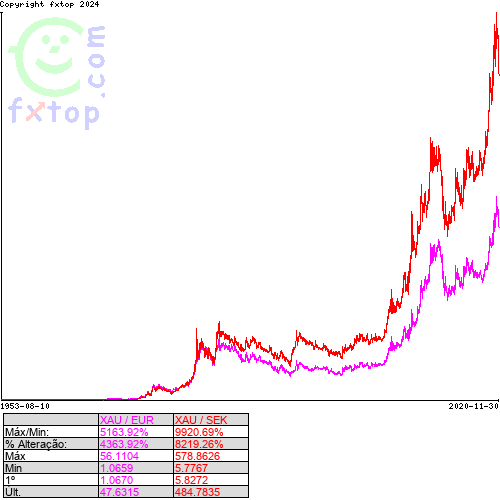 Clique para ampliar o gráfico