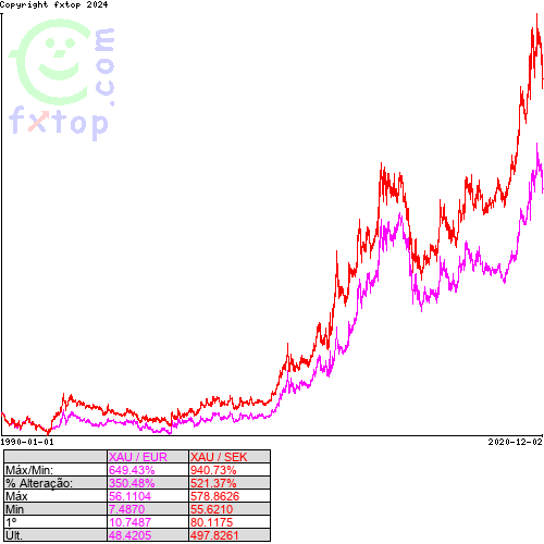 Clique para ampliar o gráfico