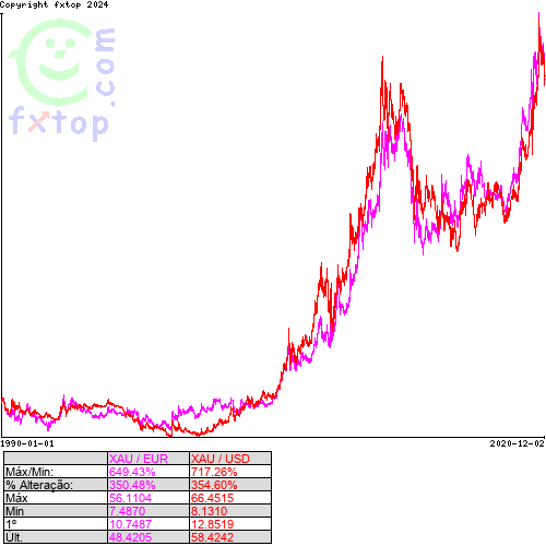 Clique para ampliar o gráfico