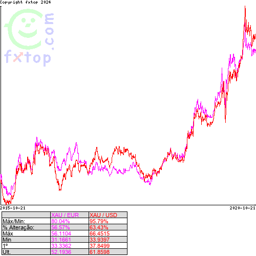 Clique para ampliar o gráfico