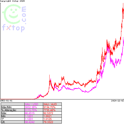 Clique para ampliar o gráfico