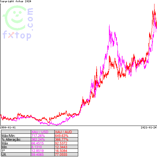 Clique para ampliar o gráfico