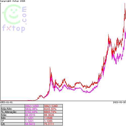 Clique para ampliar o gráfico