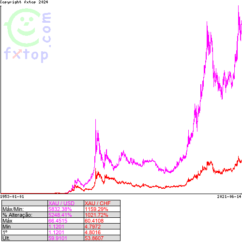 Clique para ampliar o gráfico