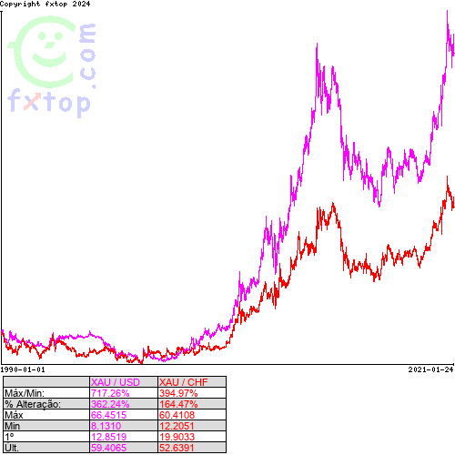 Clique para ampliar o gráfico