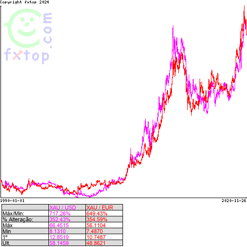 Clique para ampliar o gráfico