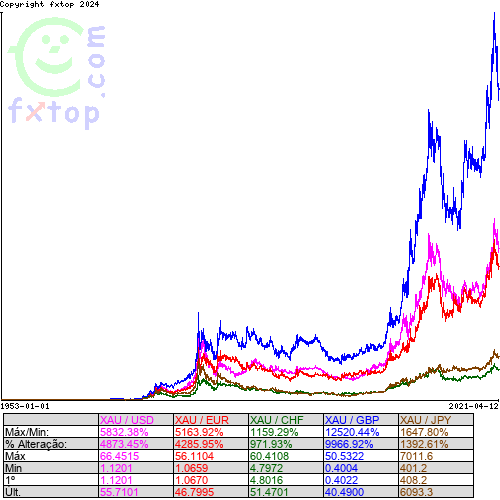 Clique para ampliar o gráfico