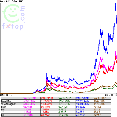 Clique para ampliar o gráfico