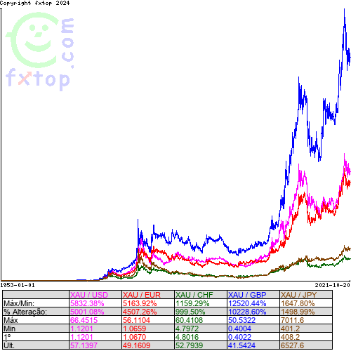 Clique para ampliar o gráfico