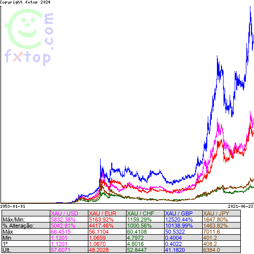 Clique para ampliar o gráfico