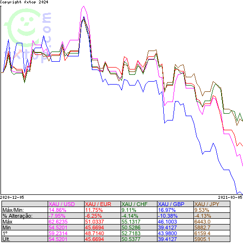 Clique para ampliar o gráfico