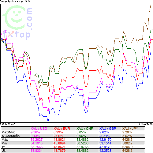 Clique para ampliar o gráfico