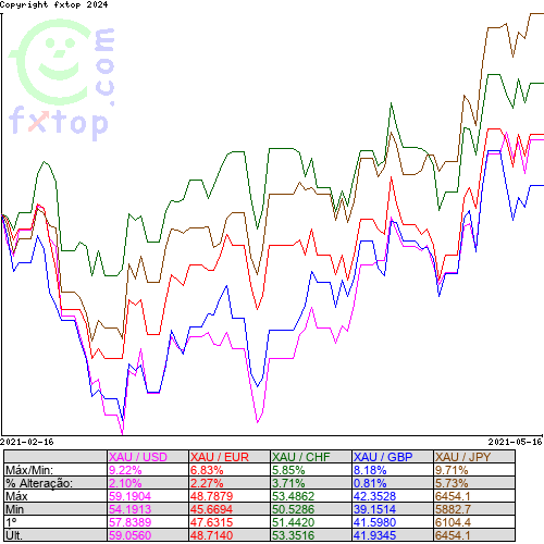 Clique para ampliar o gráfico