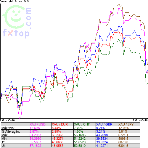 Clique para ampliar o gráfico