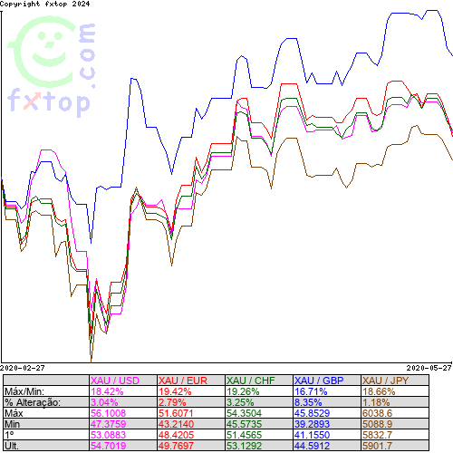 Clique para ampliar o gráfico