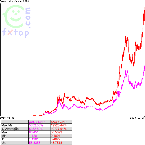 Clique para ampliar o gráfico