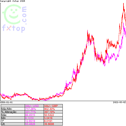 Clique para ampliar o gráfico