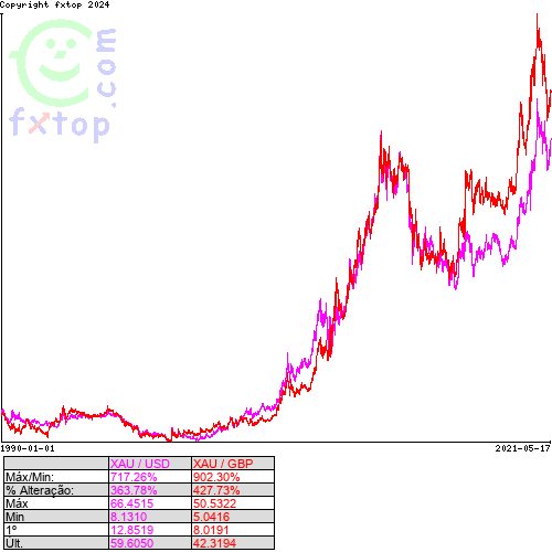 Clique para ampliar o gráfico