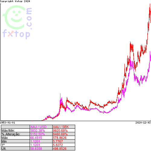 Clique para ampliar o gráfico