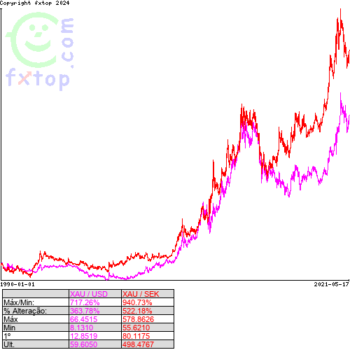 Clique para ampliar o gráfico