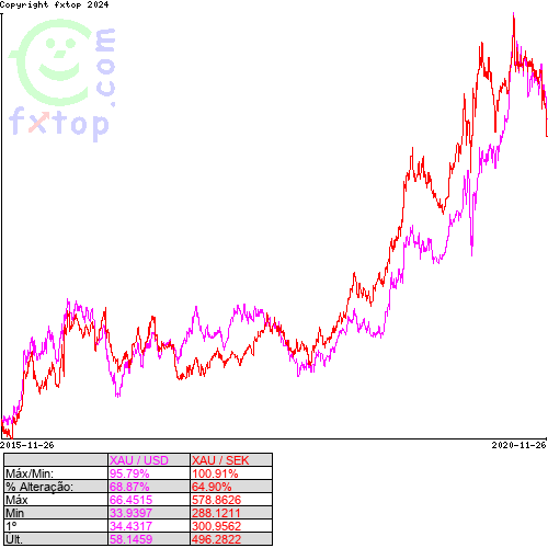 Clique para ampliar o gráfico