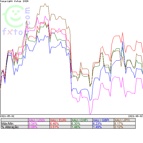 Clique para ampliar o gráfico