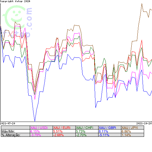 Clique para ampliar o gráfico