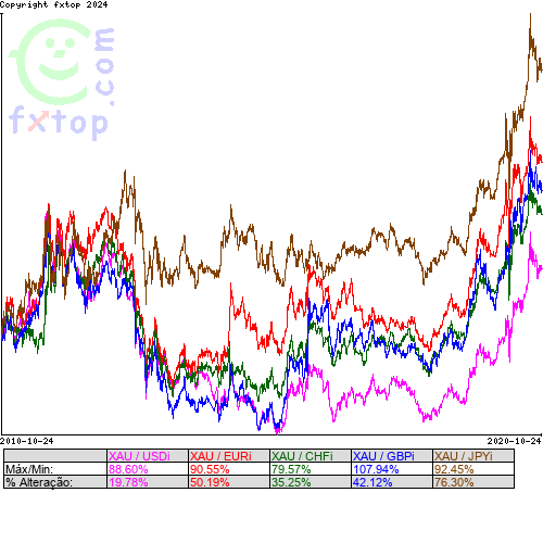 Clique para ampliar o gráfico