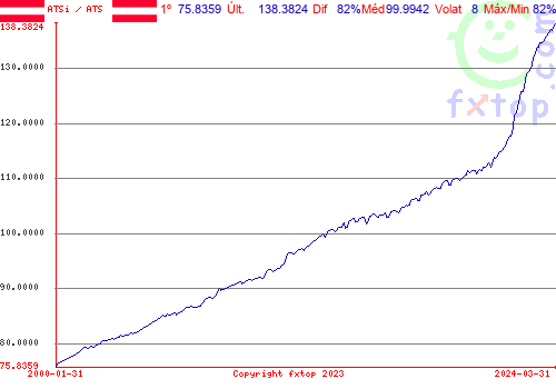 Clique para ampliar o gráfico