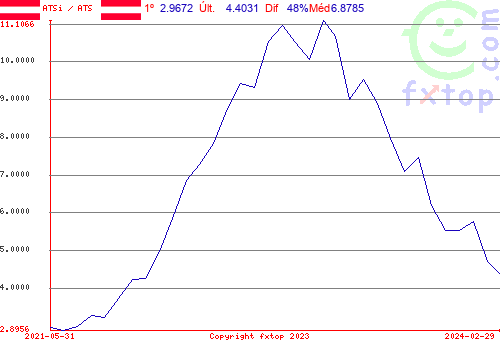 Clique para ampliar o gráfico