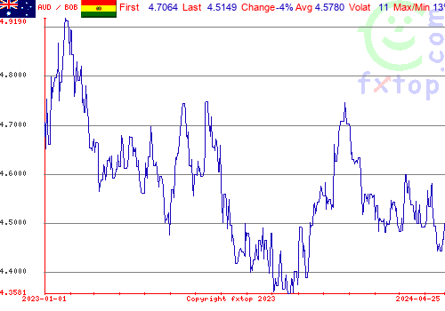 historical graph, click to enlarge