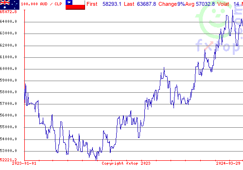 historical graph, click to enlarge