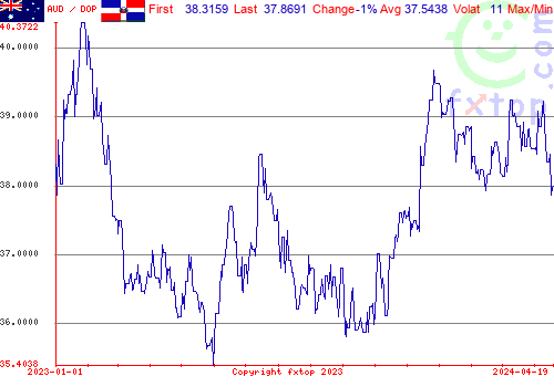 historical graph, click to enlarge